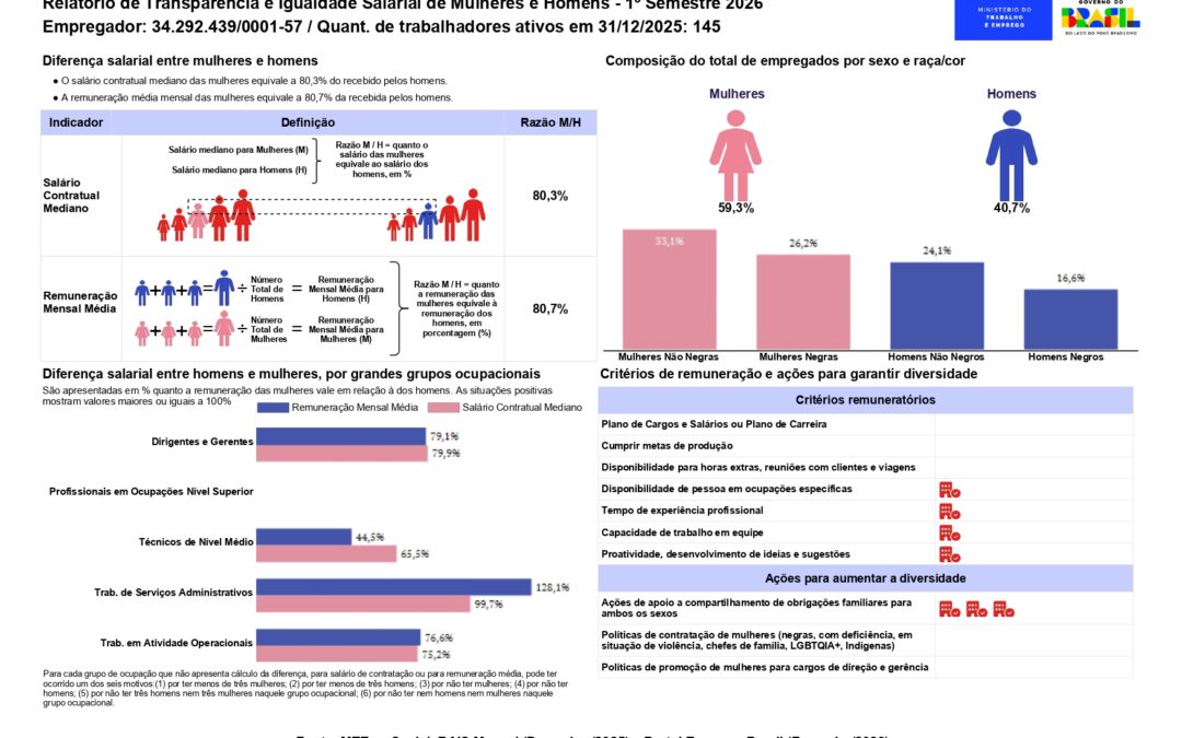 Relatório de Transparência e Igualdade Salarial 2026